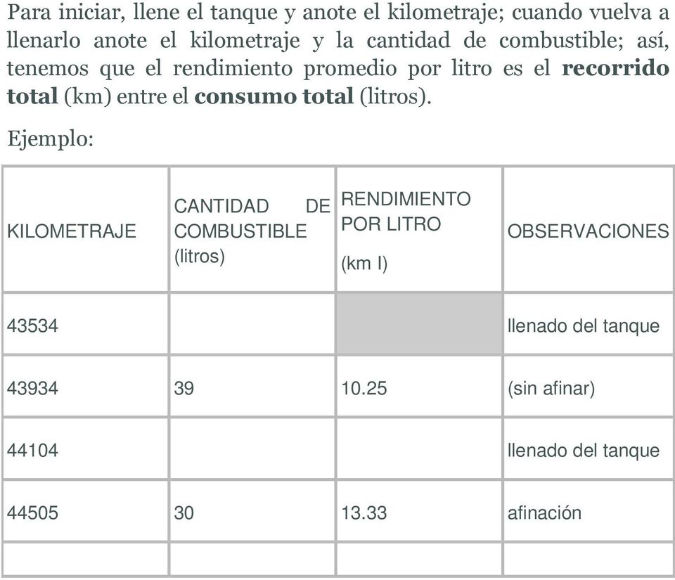 el consumo total (litros).