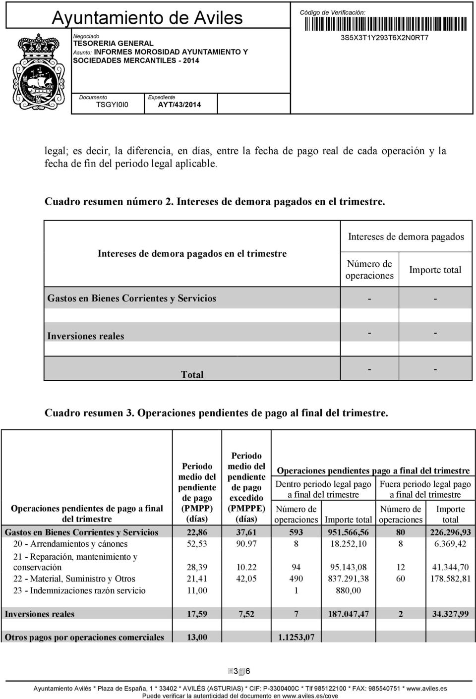 Intereses de demora pagados Intereses de demora pagados en el trimestre operaciones Importe total Gastos en Bienes Corrientes y Servicios - - Inversiones reales - - Total - - Cuadro resumen 3.