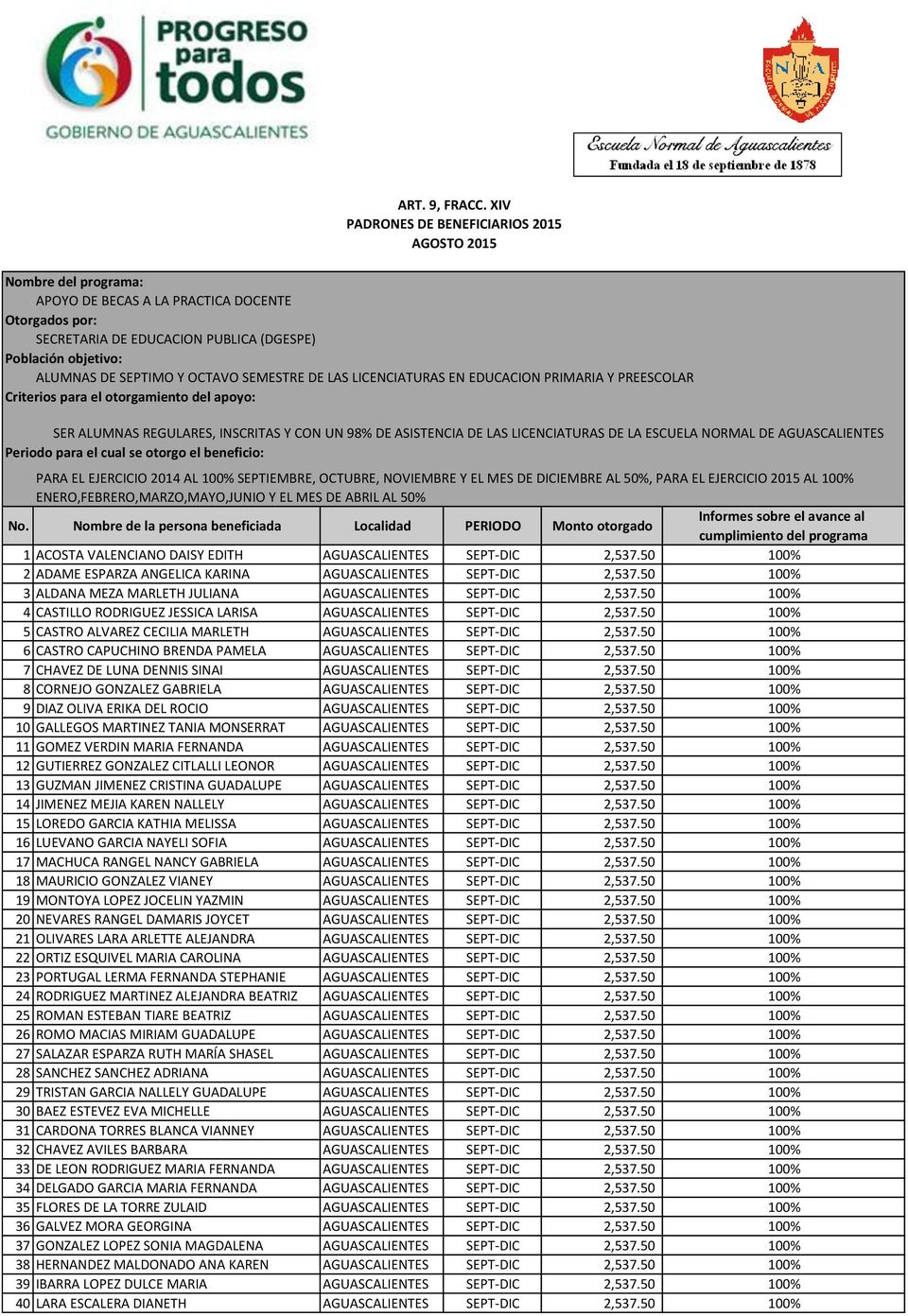 50 100% 6 CASTRO CAPUCHINO BRENDA PAMELA AGUASCALIENTES SEPT-DIC 2,537.50 100% 7 CHAVEZ DE LUNA DENNIS SINAI AGUASCALIENTES SEPT-DIC 2,537.