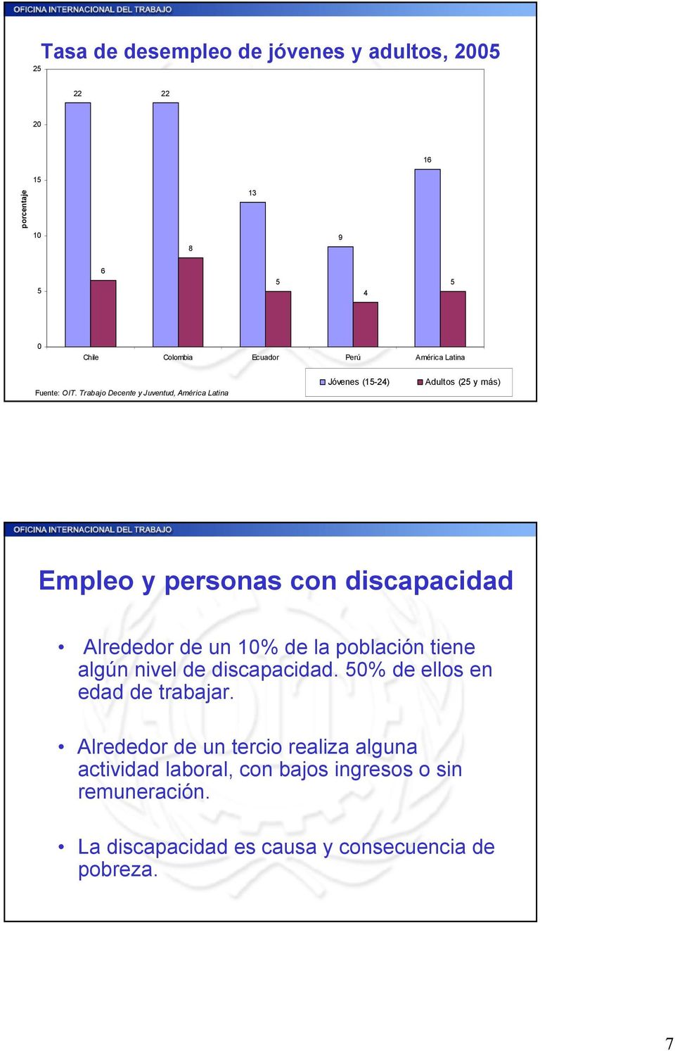 Trabajo Decente y Juventud, América Latina Jóvenes (15-24) Adultos (25 y más) Empleo y personas con discapacidad Alrededor de