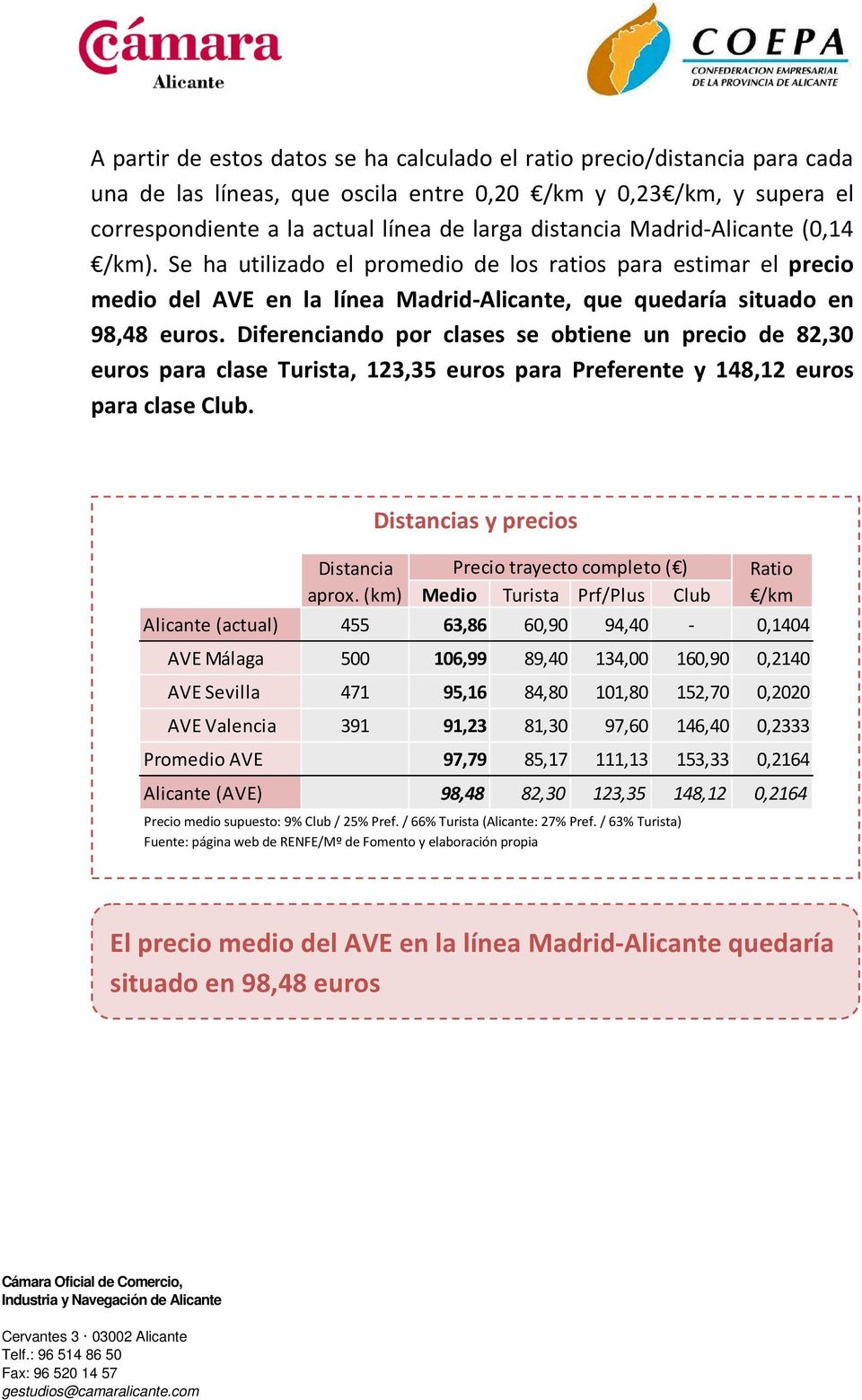 Diferenciando por clases se obtiene un precio de 82,30 euros para clase Turista, 123,35 euros para Preferente y 148,12 euros para clase Club. Distancia aprox.