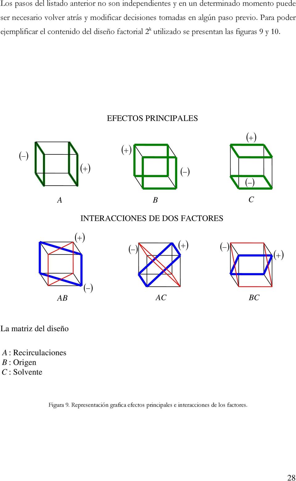 EFECTOS PRINCIPALES ( ) ( + ) ( + ) ( ) ( + ) ( ) A INTERACCIONES DE DOS FACTORES B C ( + ) ( ) ( + ) ( ) ( + ) AB ( ) AC BC La matriz