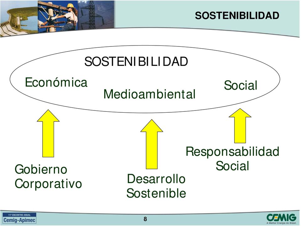 Social Gobierno Corporativo