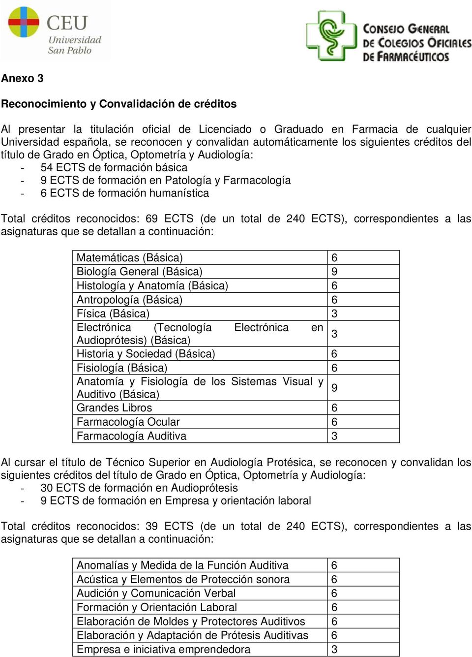 créditos reconocidos: 69 ECTS (de un total de 240 ECTS), correspondientes a las asignaturas que se detallan a continuación: Matemáticas (Básica) 6 Biología General (Básica) 9 Histología y Anatomía