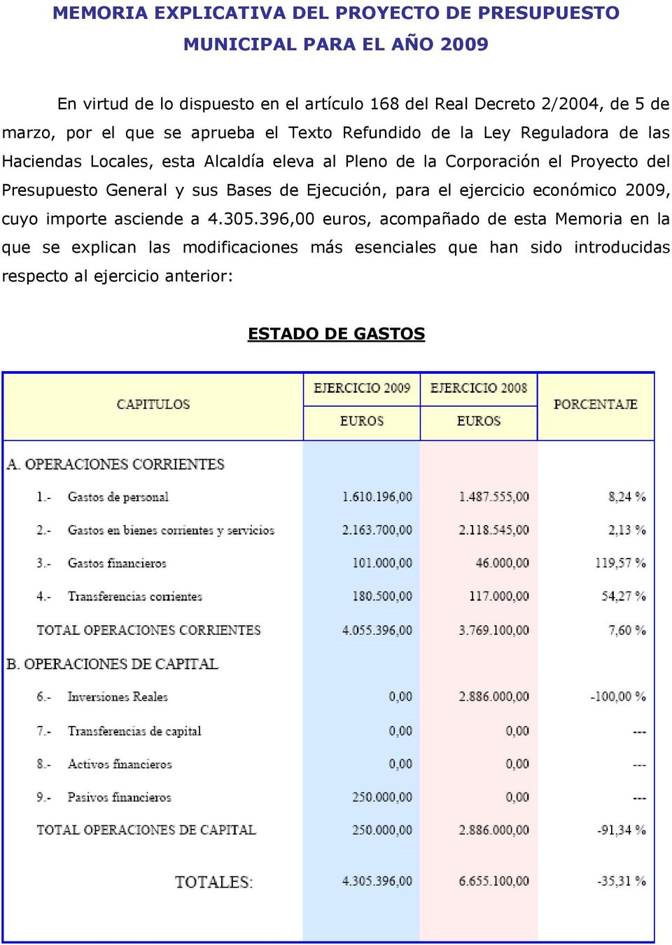 el Proyecto del Presupuesto General y sus Bases de Ejecución, para el ejercicio económico 2009, cuyo importe asciende a 4.305.