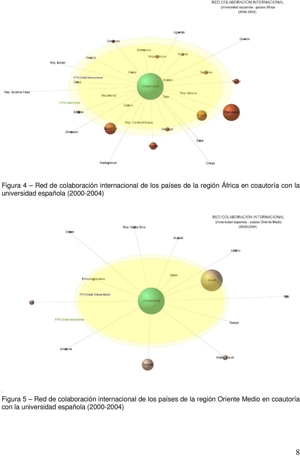 Figura 5 Red de colaboración internacional de los países de la