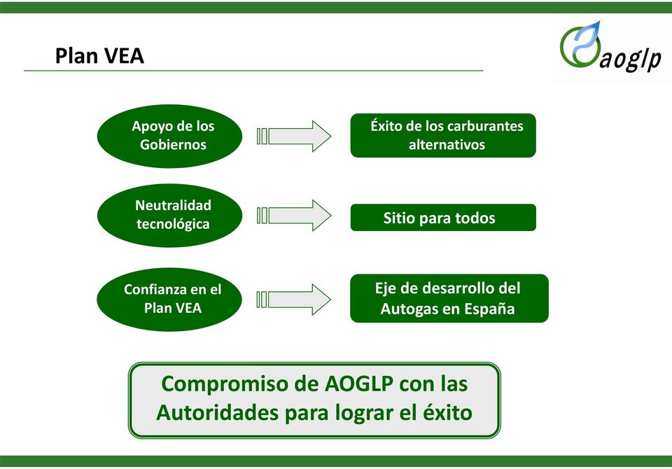 Confianza en el Plan VEA Eje de desarrollo del Autogas en