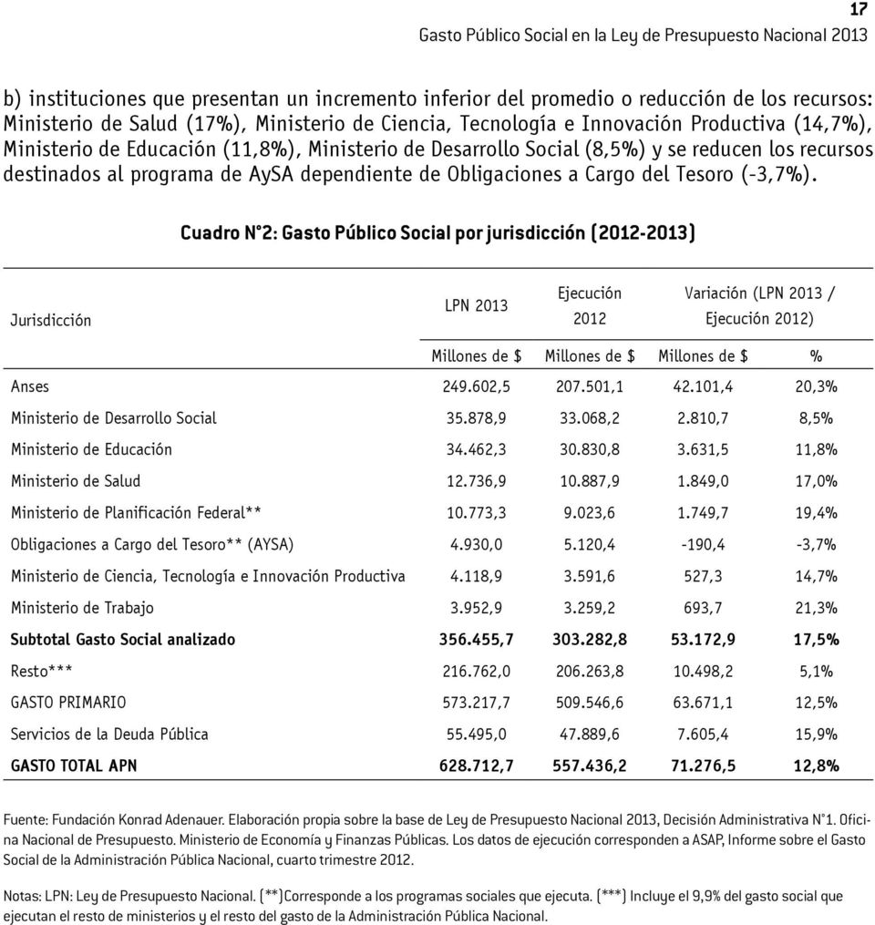 Obligaciones a Cargo del Tesoro (-3,7%).