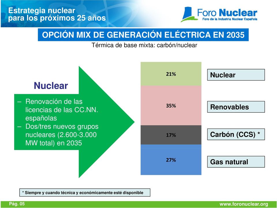 CC.NN. españolas Dos/tres nuevos grupos nucleares (2.600-3.