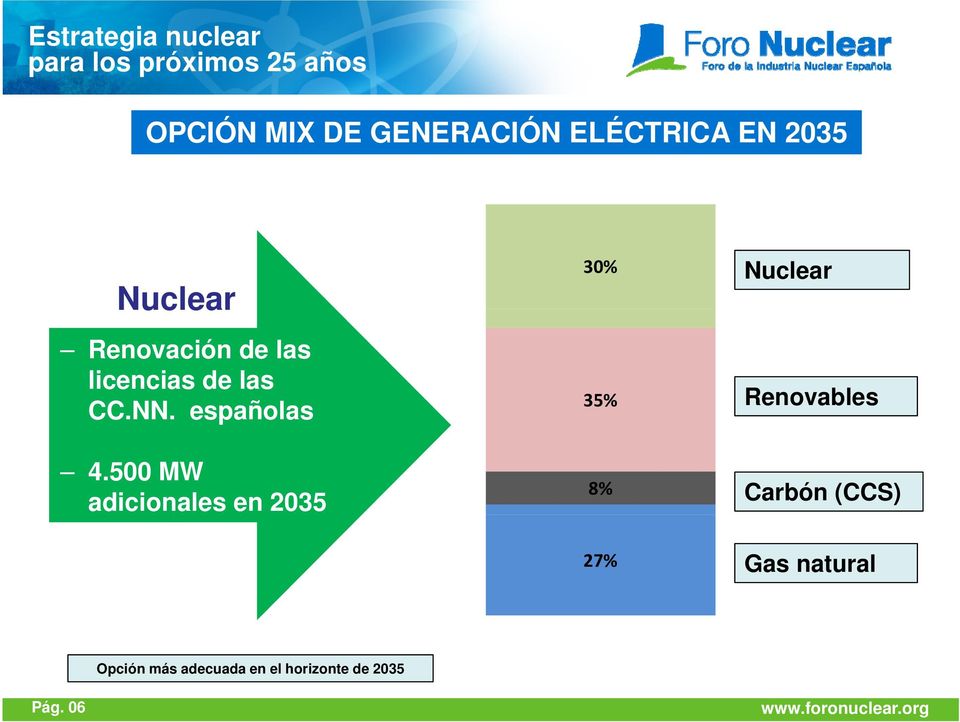 españolas 30% Nuclear 35% Renovables 4.