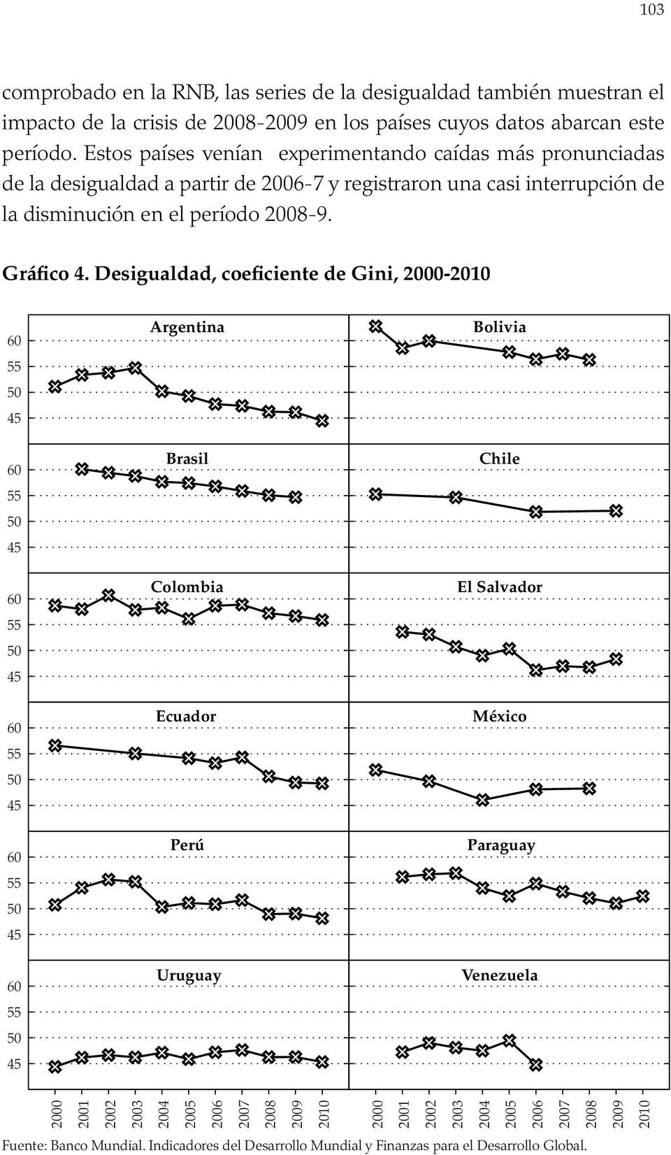 Estos países venían experimentando caídas más pronunciadas de la desigualdad a partir de 06-7 y registraron una casi interrupción de la