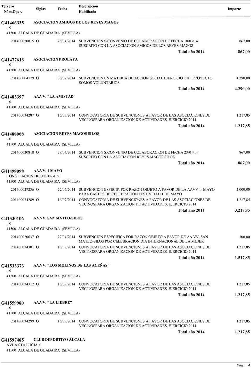 "LA AMISTAD" 201400034287 O 16/07/2014 CONVOCATORIA DE SUBVENCIONES A FAVOR DE LAS ASOCIACIONES DE G41488008 ASOCIACION REYES MAGOS SILOS 201400020818 O 28/04/2014 SUBVENCION S/CONVENIO DE