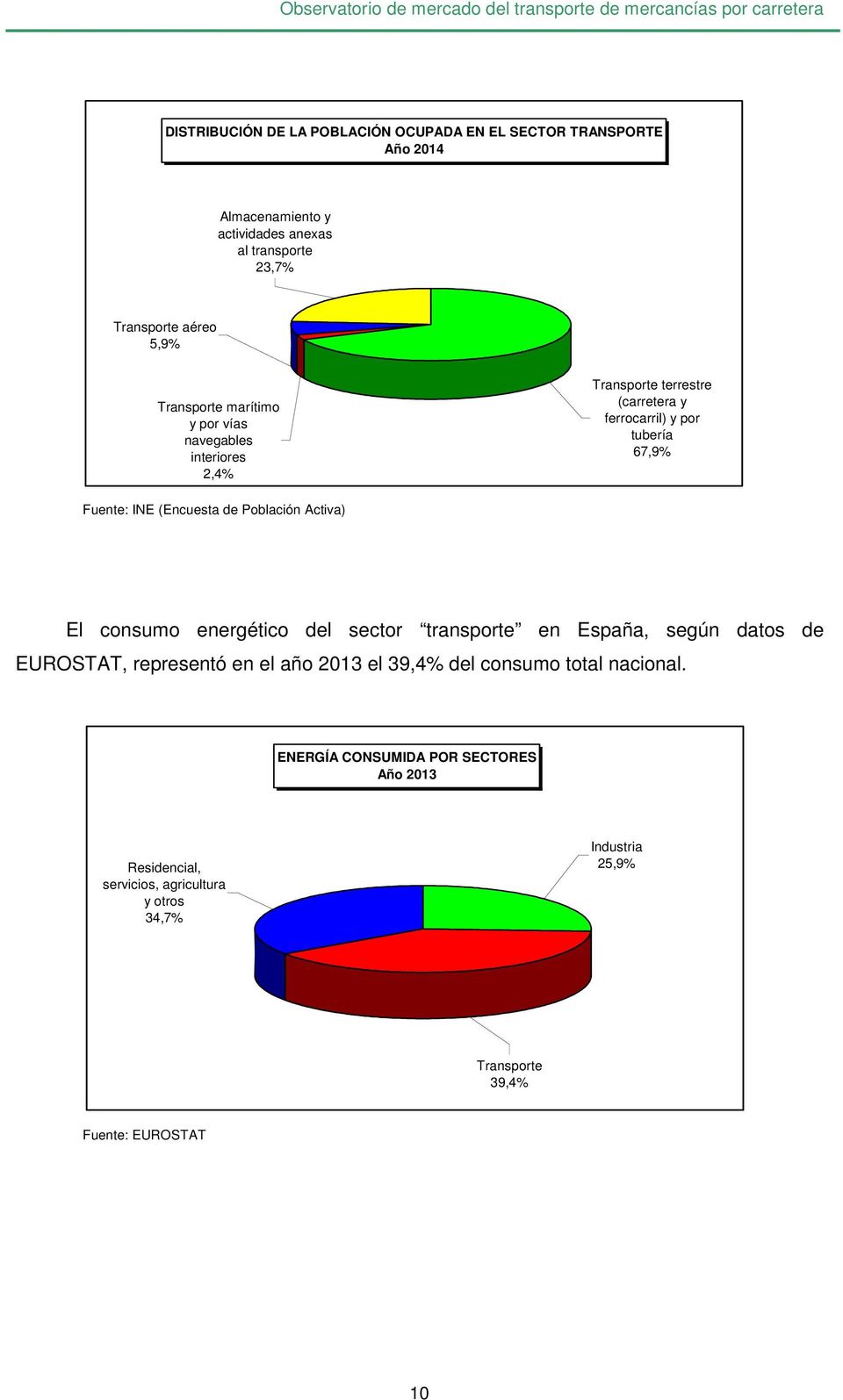 Población Activa) El consumo energético del sector transporte en España, según datos de EUROSTAT, representó en el año 2013 el 39,4% del consumo total