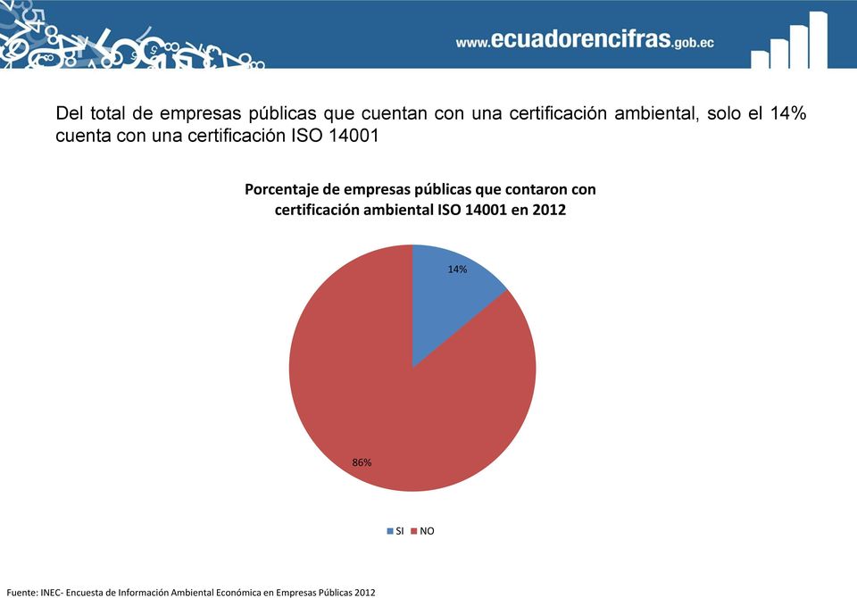 certificación ISO 14001 Porcentaje de empresas públicas