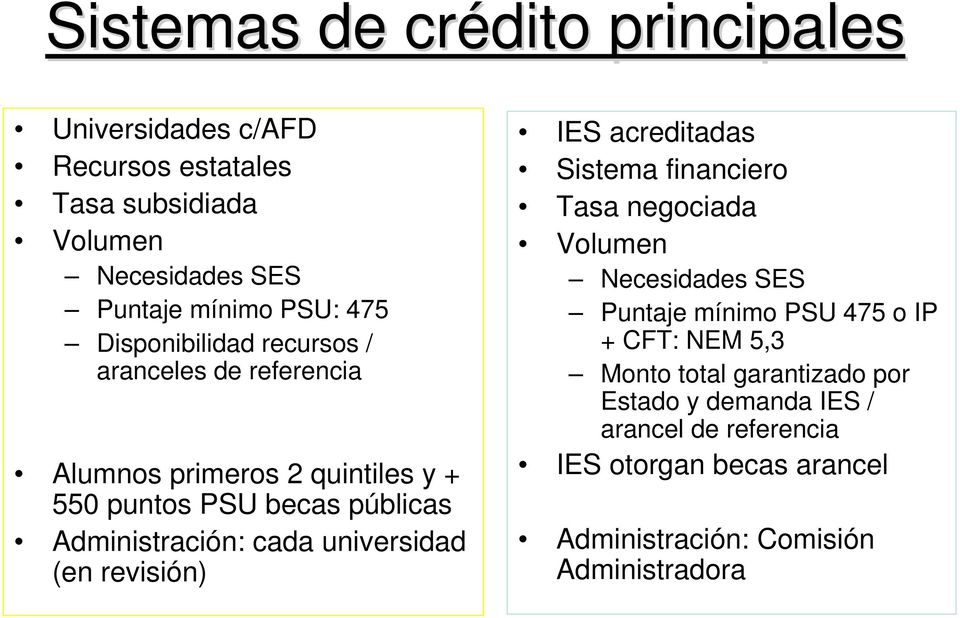 universidad (en revisión) IES acreditadas Sistema financiero Tasa negociada Volumen Necesidades SES Puntaje mínimo PSU 475 o IP + CFT: