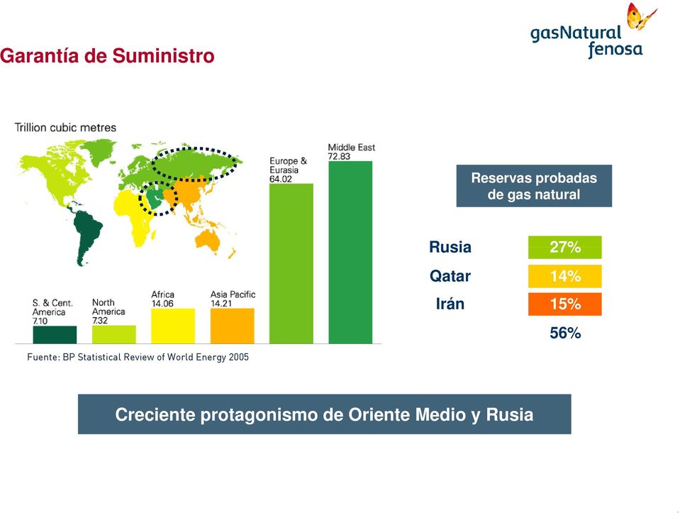Fuente: BP Statistical Review of World Energy