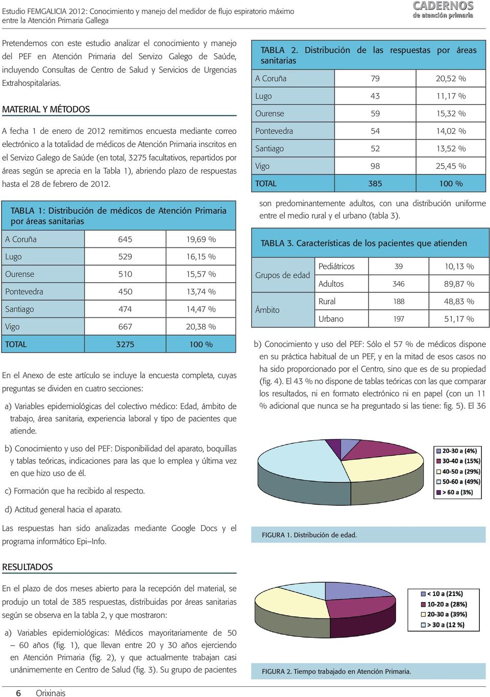 MATERIAL Y MÉTODOS A fecha 1 de enero de 2012 remitimos encuesta mediante correo electrónico a la totalidad de médicos de Atención Primaria inscritos en el Servizo Galego de Saúde (en total, 3275