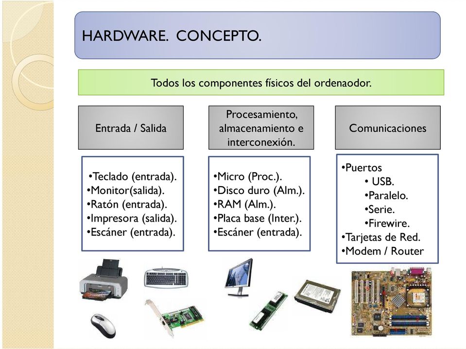 Escáner (entrada). Procesamiento, almacenamiento e interconexión. Micro (Proc.). Disco duro (Alm.). RAM (Alm.