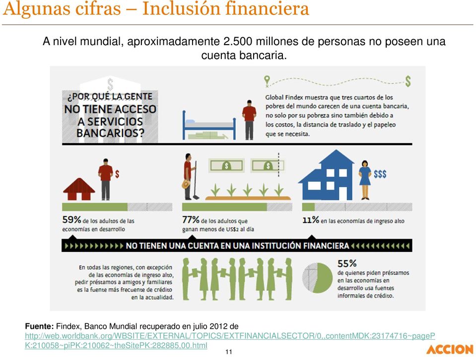 Fuente: Findex, Banco Mundial recuperado en julio 2012 de http://web.worldbank.