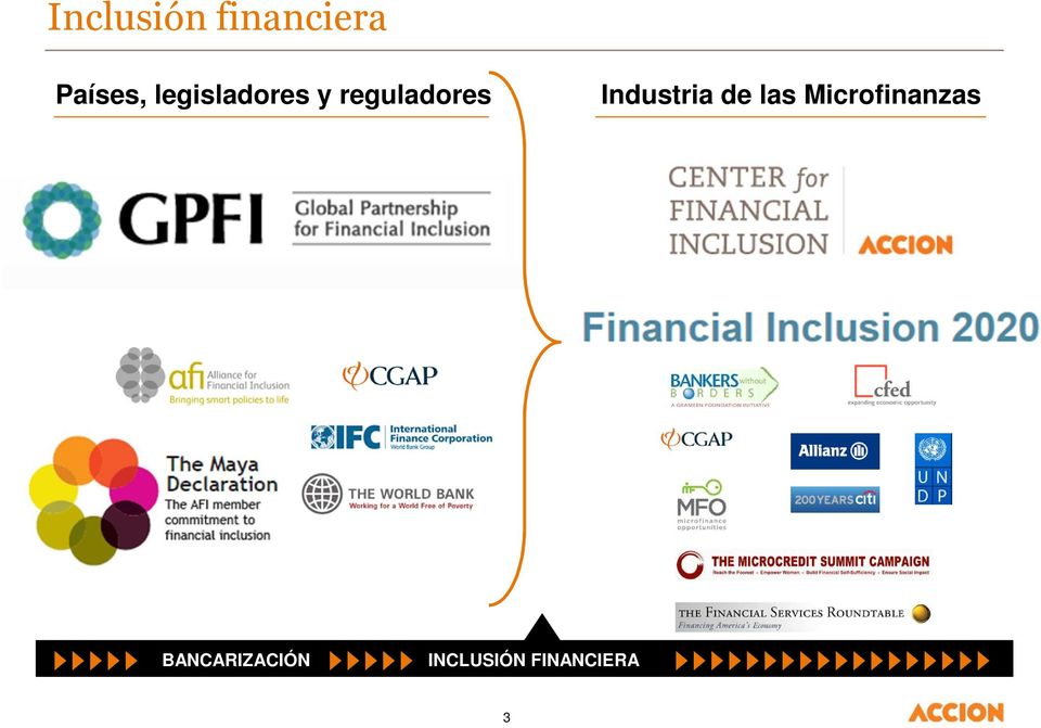 Industria de las Microfinanzas