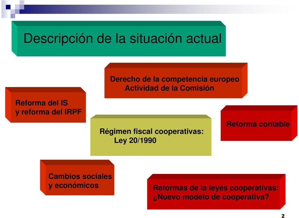 fiscal cooperativas: Ley 20/1990 Reforma contable Cambios sociales y