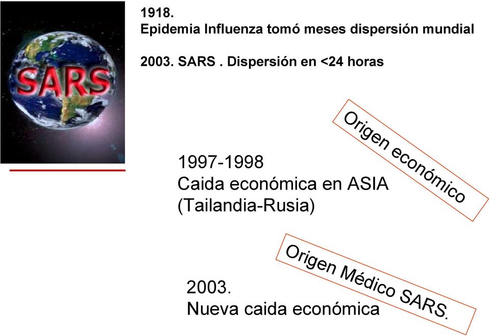 Dispersión en <24 horas 1997-1998 Caida económica