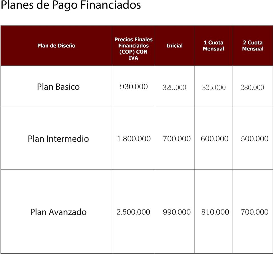 Plan Basico 930.000 325.000 325.000 280.000 Plan Intermedio 1.800.
