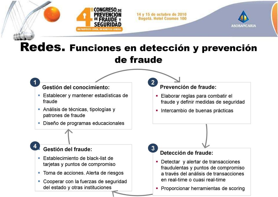 programas educacionales 2 Prevención de fraude: Elaborar reglas para combatir el fraude y definir medidas de seguridad Intercambio de buenas prácticas 4 Gestión del fraude: