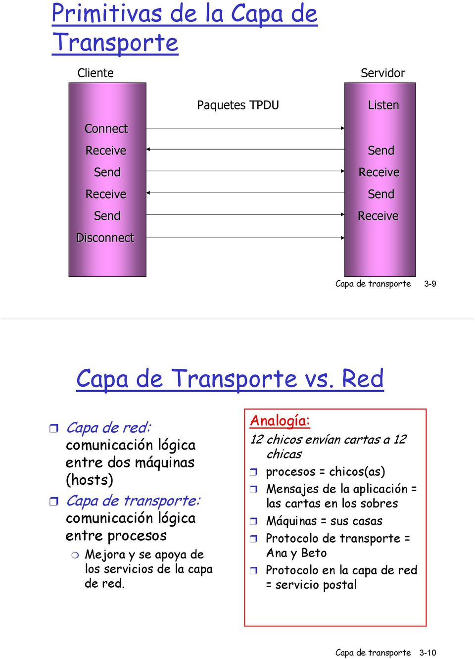 Red Capa de red: comunicación lógica entre dos máquinas (hosts) Capa de transporte: comunicación lógica entre procesos Mejora y se apoya de los