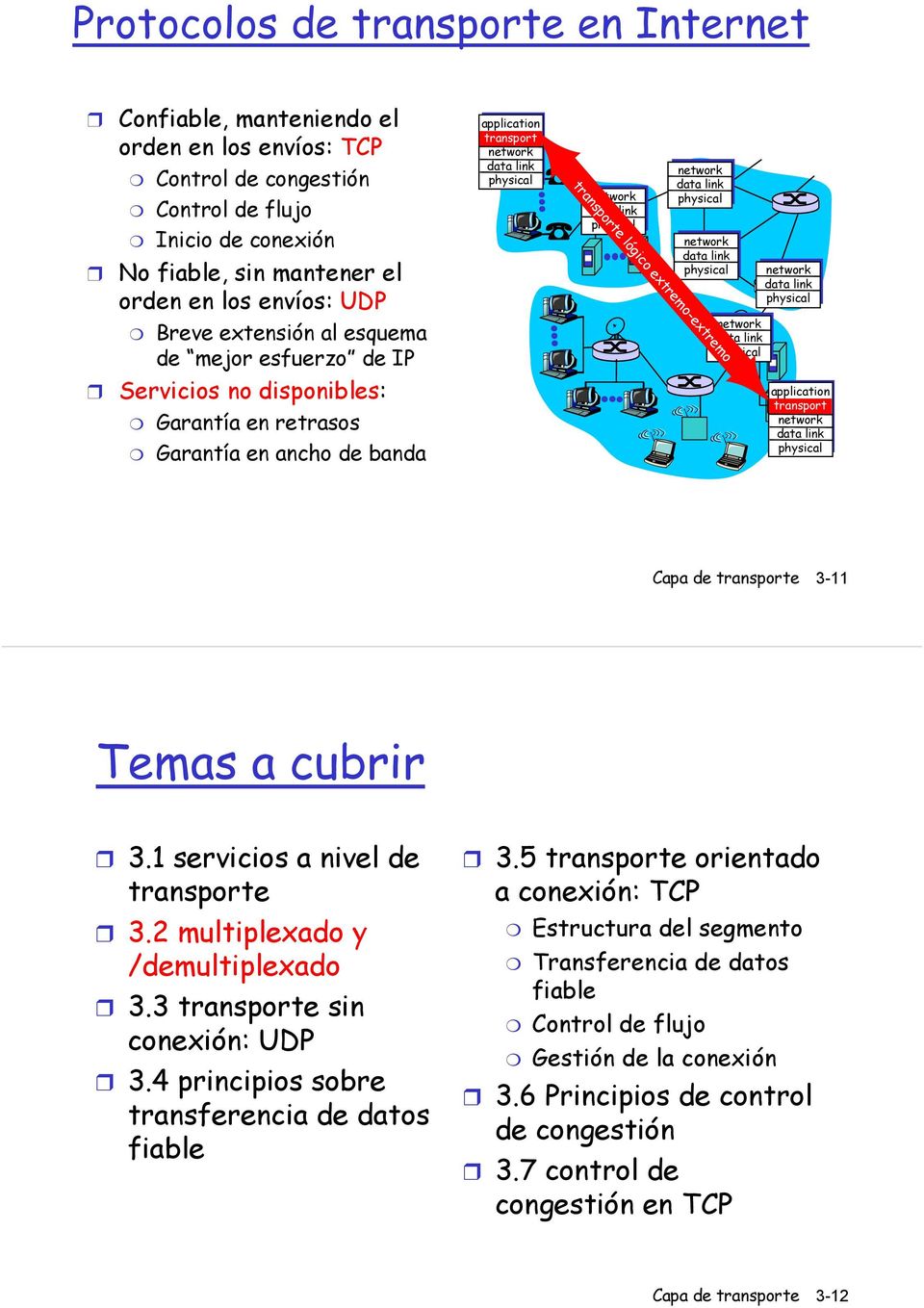 physical network data link physical transporte lógico extremo-extremo network data link physical network data link physical network data link physical application transport network data link physical