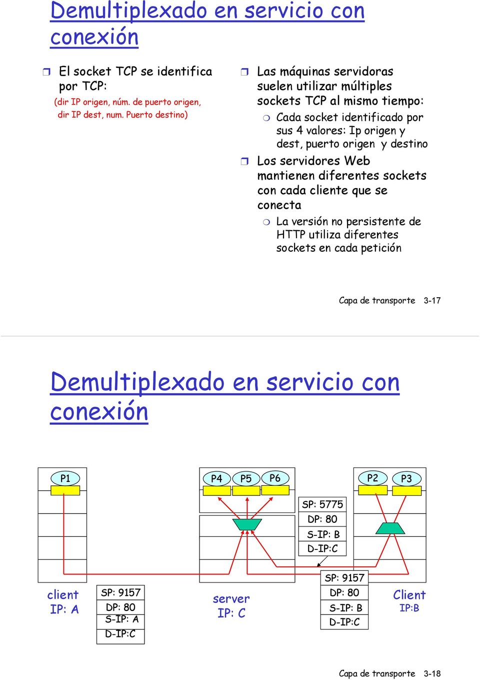 destino Los servidores Web mantienen diferentes sockets con cada cliente que se conecta La versión no persistente de HTTP utiliza diferentes sockets en cada petición Capa de