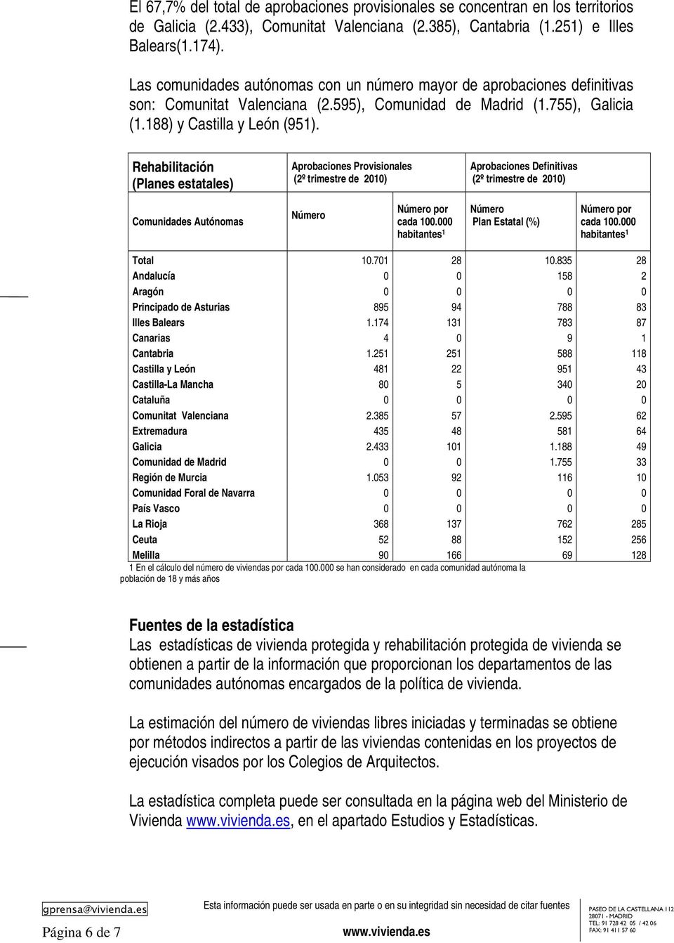 Rehabilitación (Planes estatales) Aprobaciones Provisionales Aprobaciones Definitivas Comunidades Autónomas por Plan Estatal (%) por Total 10.701 28 10.