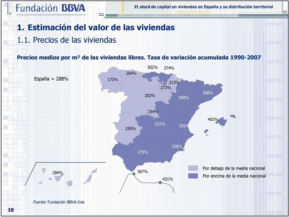 Tasa de variación acumulada 1990-2007 España = 288% 173% 264% 302% 202%