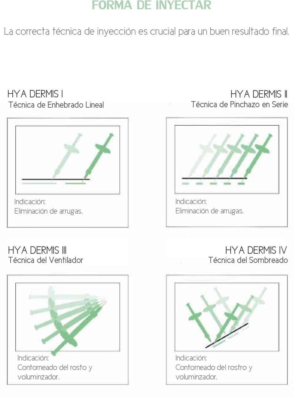 HYA DERMIS II Técnica de Pinchazo en Serie Indicación: Eliminación de arrugas. Indicación: Eliminación de arrugas. HYA Técnica DERMIS del Ventilador.