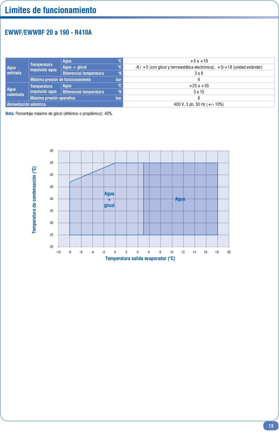 +55 Diferencial temperatura K 3 a 15 Máxima presión operativa bar 6 Alimentación eléctrica 400 V, 3 ph, 50 Hz (+/- 10%) Nota: Porcentaje máximo de glicol