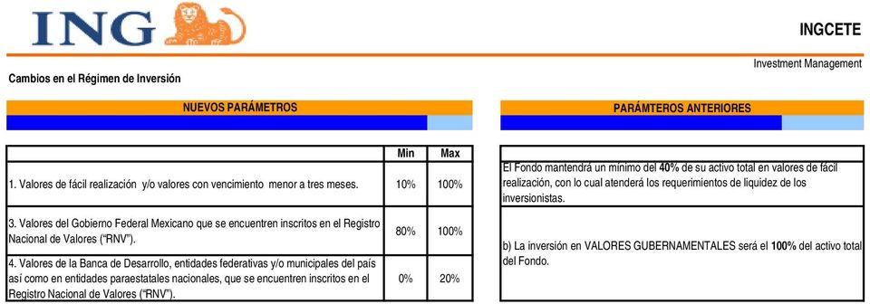 inversionistas. 3. Valores del Gobierno Federal Mexicano que se encuentren inscritos en el Registro Nacional de Valores ( RNV ). 4.