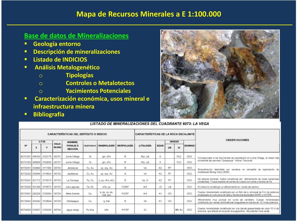 mineralizaciones Listado de INDICIOS Análisis Metalogenético o Tipologías o