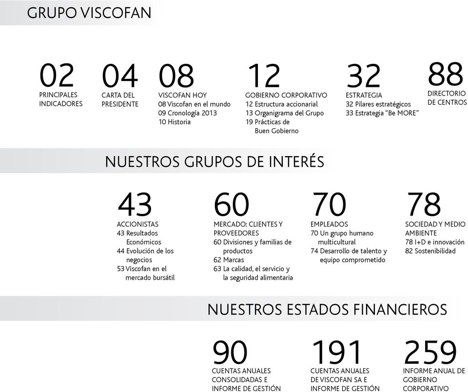 44 Evolución de los negocios 53 Viscofan en el mercado bursátil 60 70 78 MERCADO: CLIENTES Y PROVEEDORES 60 Divisiones y familias de productos 62 Marcas 63 La calidad, el servicio y la seguridad