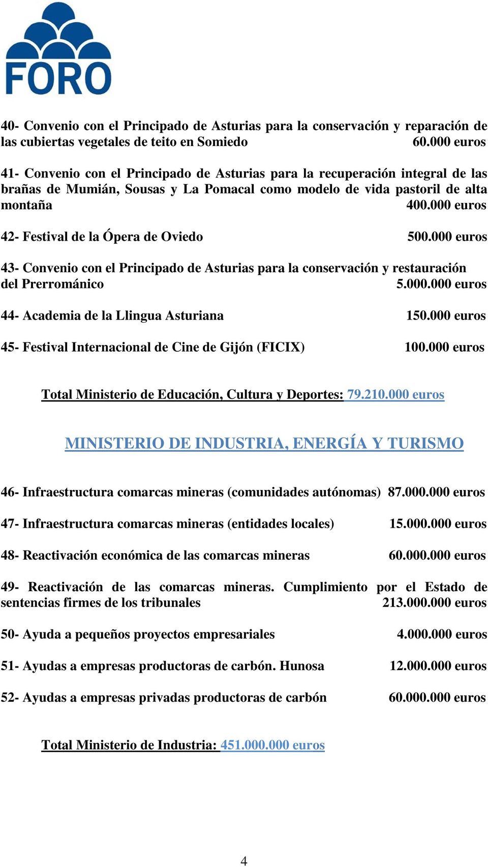 000 euros 42- Festival de la Ópera de Oviedo 500.000 euros 43- Convenio con el Principado de Asturias para la conservación y restauración del Prerrománico 5.000.000 euros 44- Academia de la Llingua Asturiana 150.