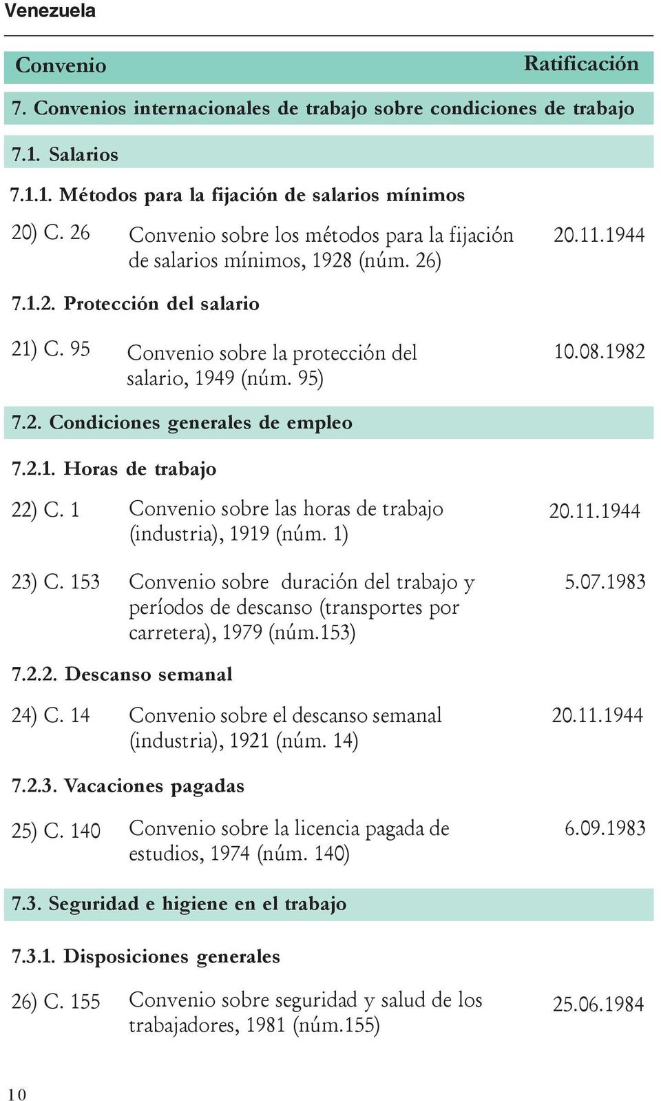 1982 7.2. Condiciones generales de empleo 7.2.1. Horas de trabajo 22) C. 1 Convenio sobre las horas de trabajo (industria), 1919 (núm. 1) 23) C.