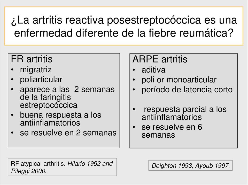 antiinflamatorios se resuelve en 2 semanas ARPE artritis aditiva poli or monoarticular período de latencia corto