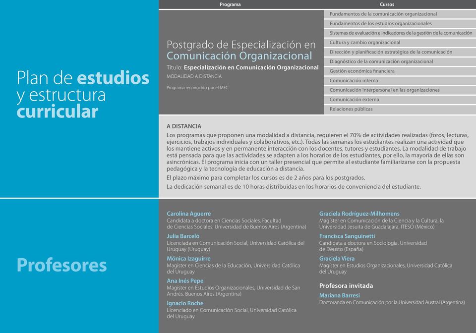comunicación Cultura y cambio organizacional Dirección y planificación estratégica de la comunicación Diagnóstico de la comunicación organizacional Gestión económica financiera Comunicación interna