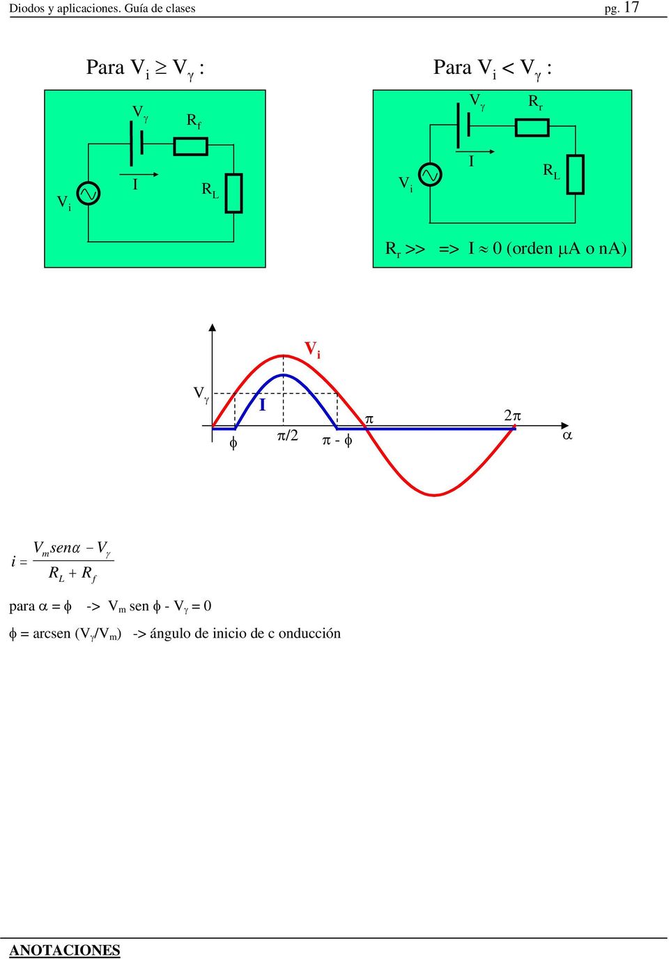 (orden µa o na) i γ φ π/2 π - φ π 2π α i = senα m L f γ