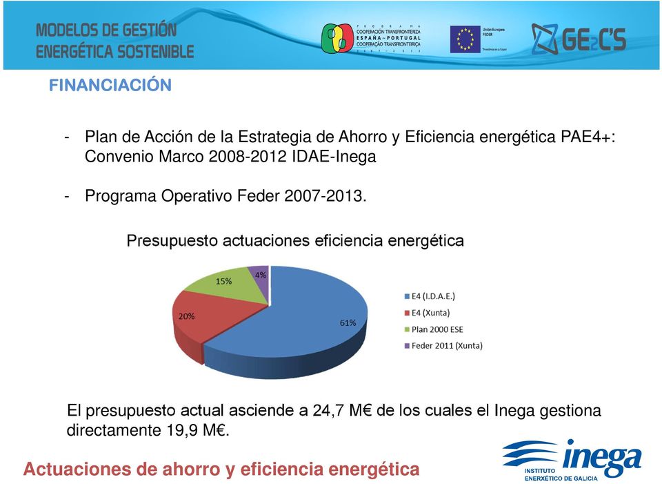 Presupuesto actuaciones eficiencia energética El presupuesto actual asciende a 24,7 M