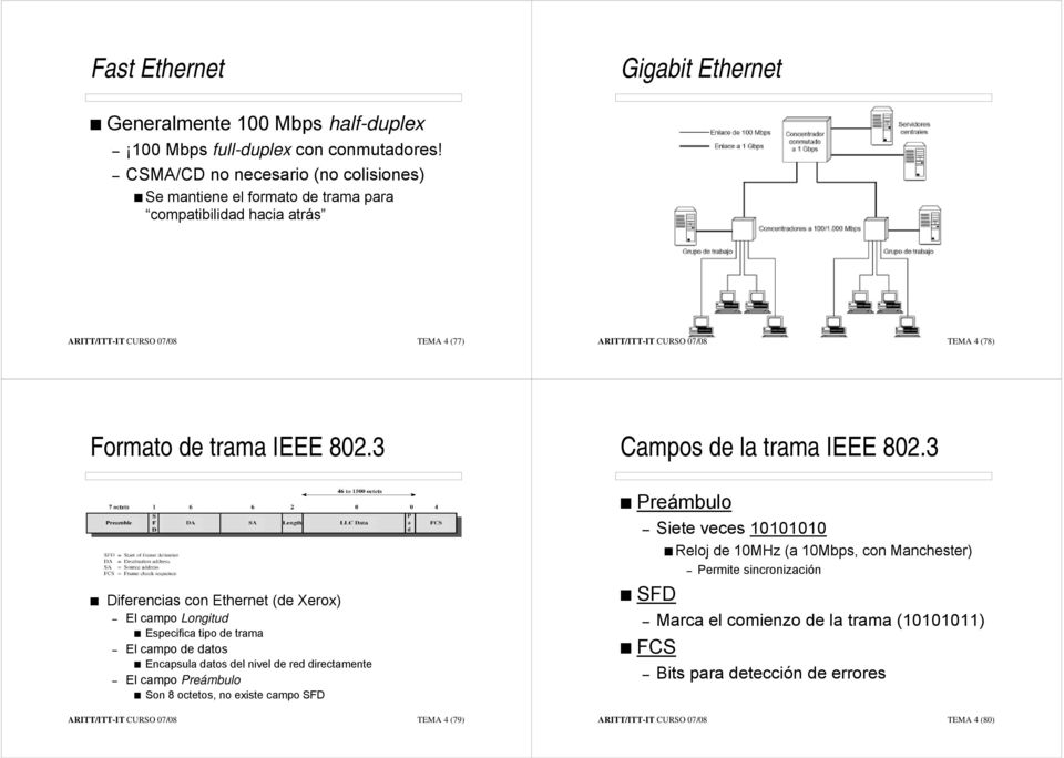 IEEE 802.3 Campos de la trama IEEE 802.