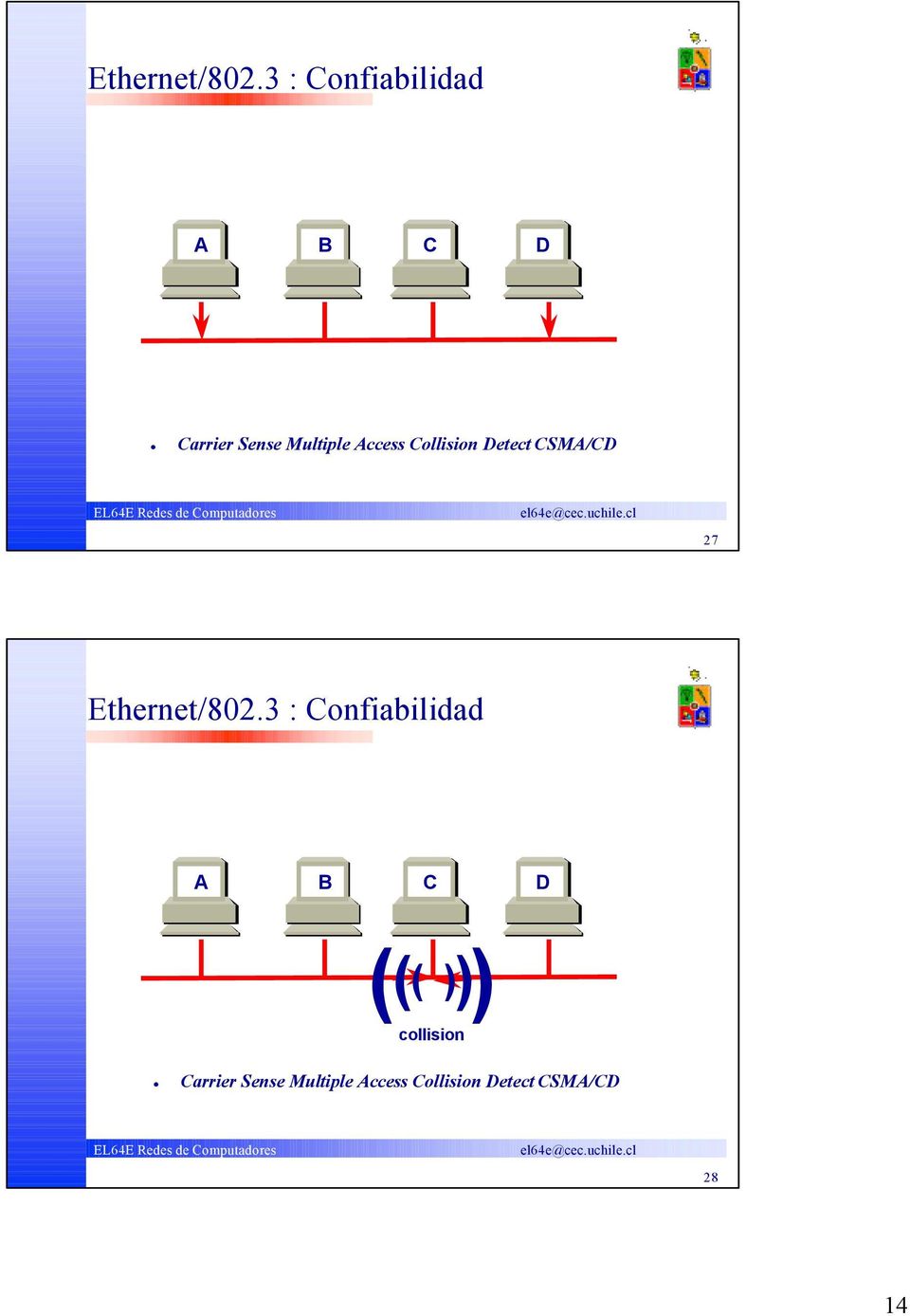 Access Collision Detect CSMA/CD 27 3 : Confiabilidad A