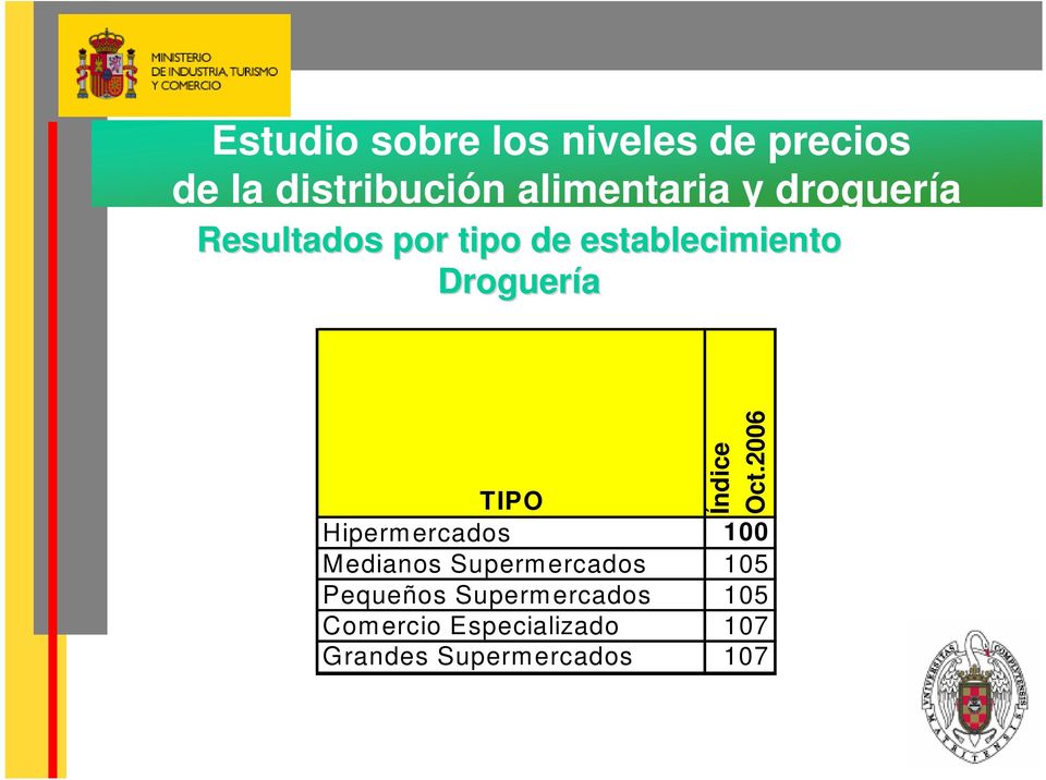 2006 TIPO Hipermercados 100 Medianos
