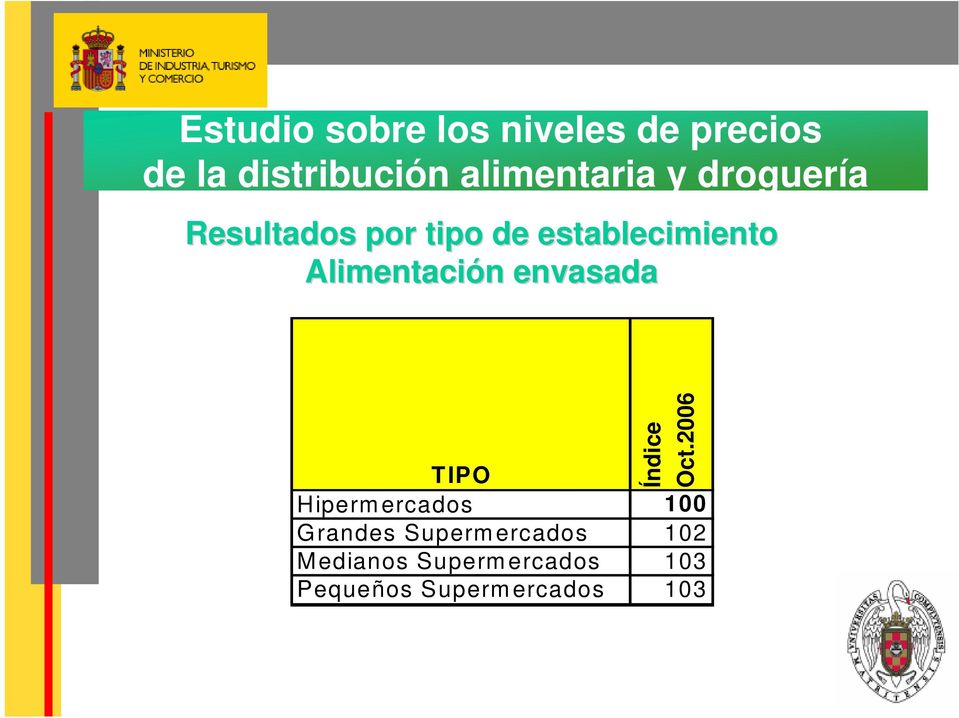 2006 TIPO Hipermercados 100 Grandes