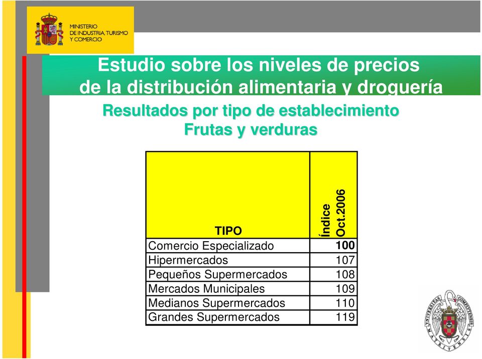 2006 TIPO Comercio Especializado 100 Hipermercados 107