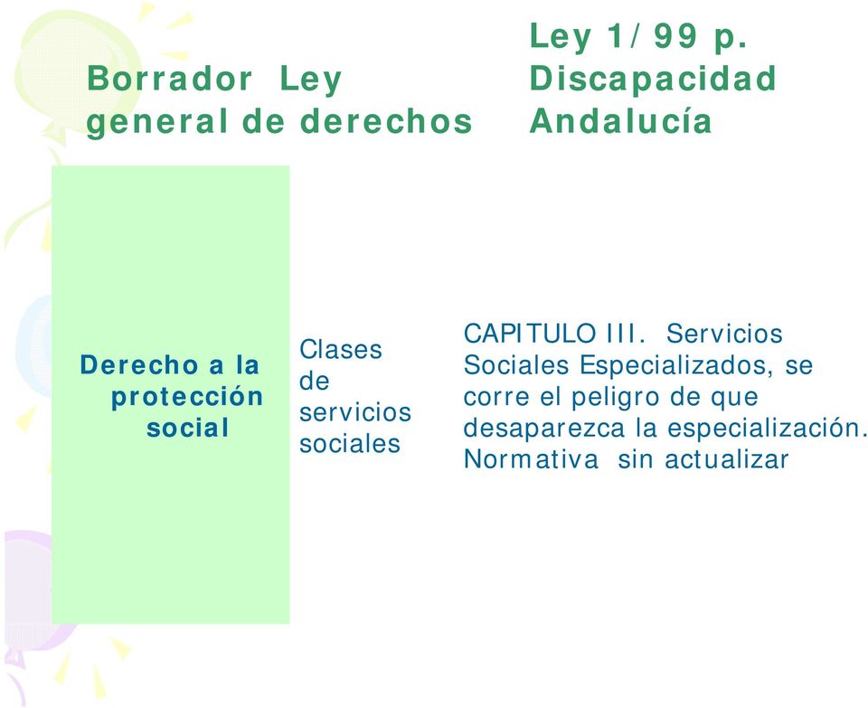 servicios sociales CAPITULO III.